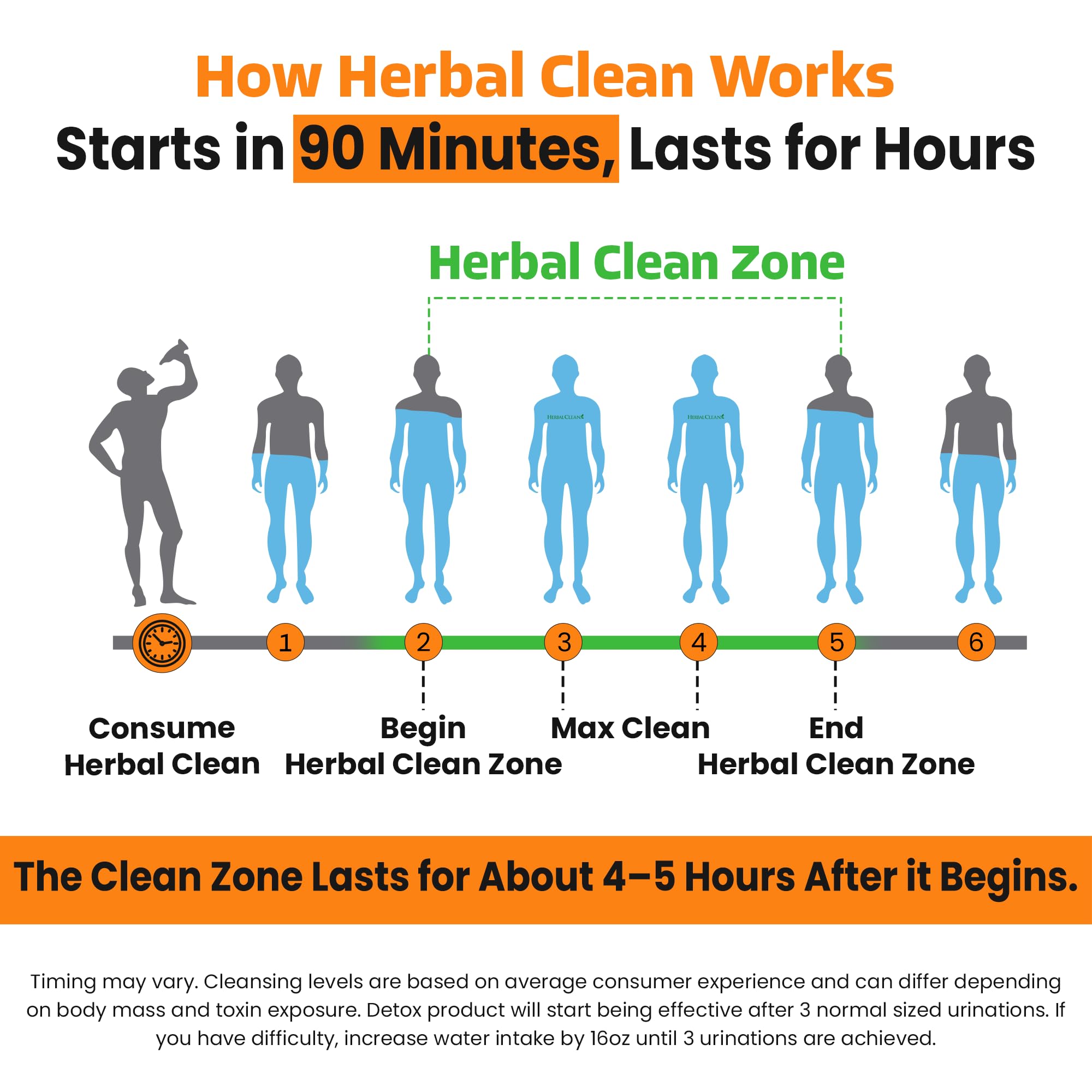 Herbal Clean Qcarbo16 back label explains simple usage steps clearly.