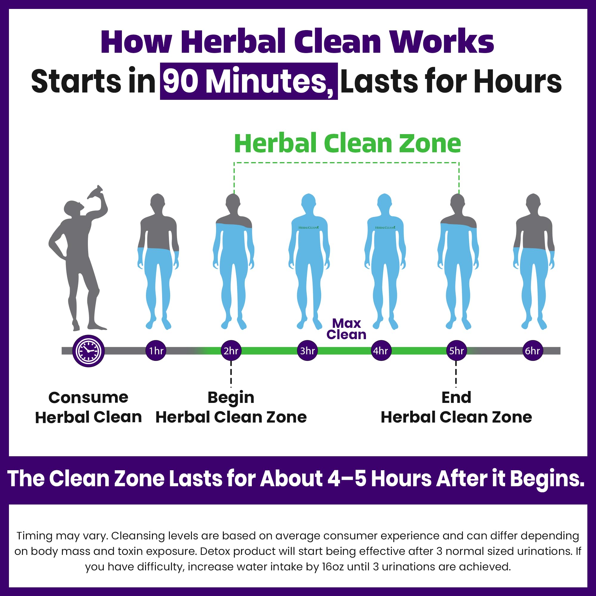 Herbal Clean Qcarbo32 bottle in hand suggests on-the-go detox option.