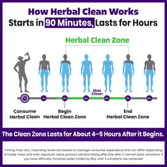 Herbal Clean Qcarbo32 bottle in hand suggests on-the-go detox option.