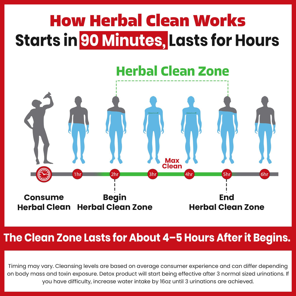 Herbal Clean Same Day Ultra Eliminex hydration scene emphasizes daily intake.