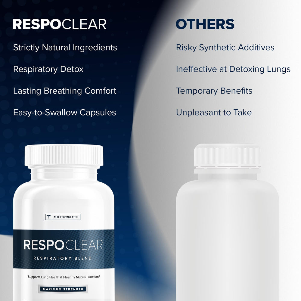 RespoClear on shelf as part of a wellness routine