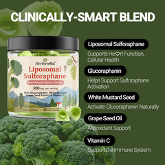 Ingredient visuals highlighting glucoraphanin and white mustard for conversion