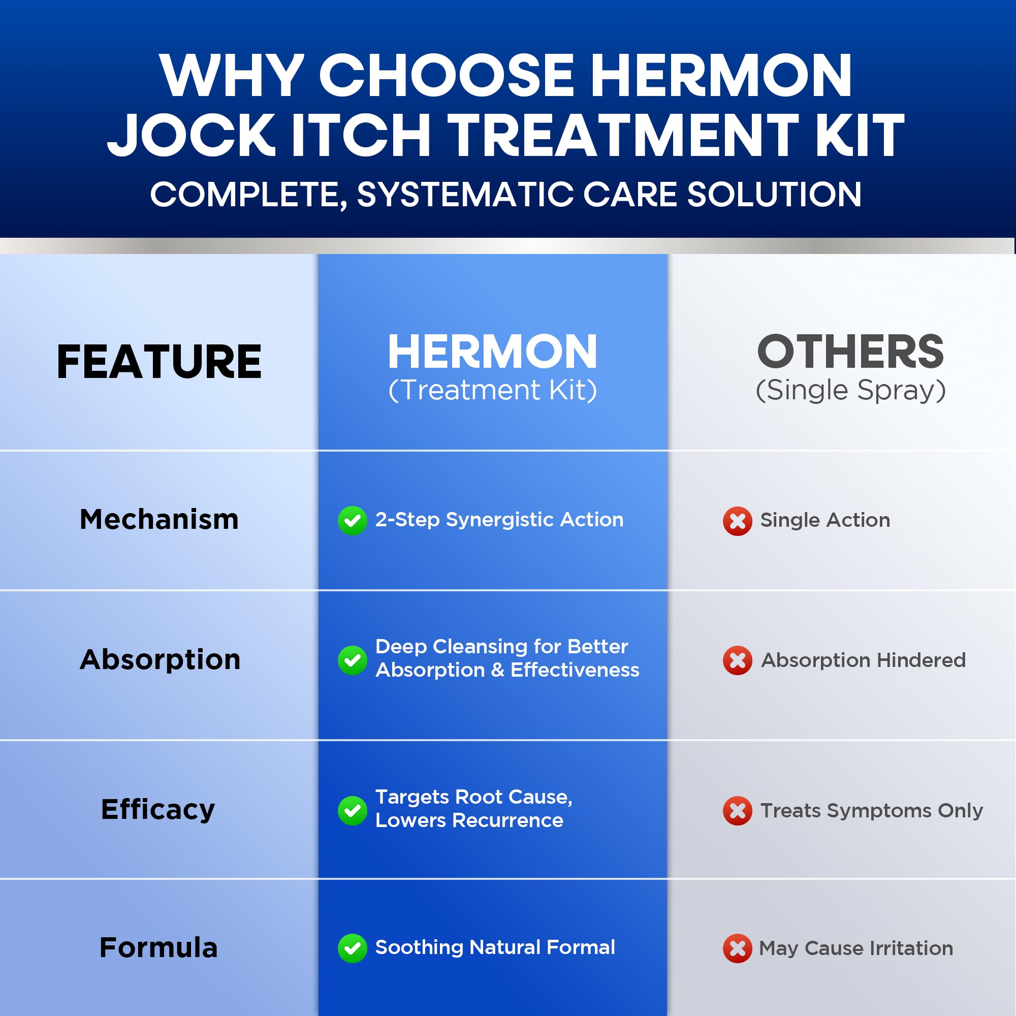 Hermon Antifungal Kit unpacked layout illustrating dual-action defense.