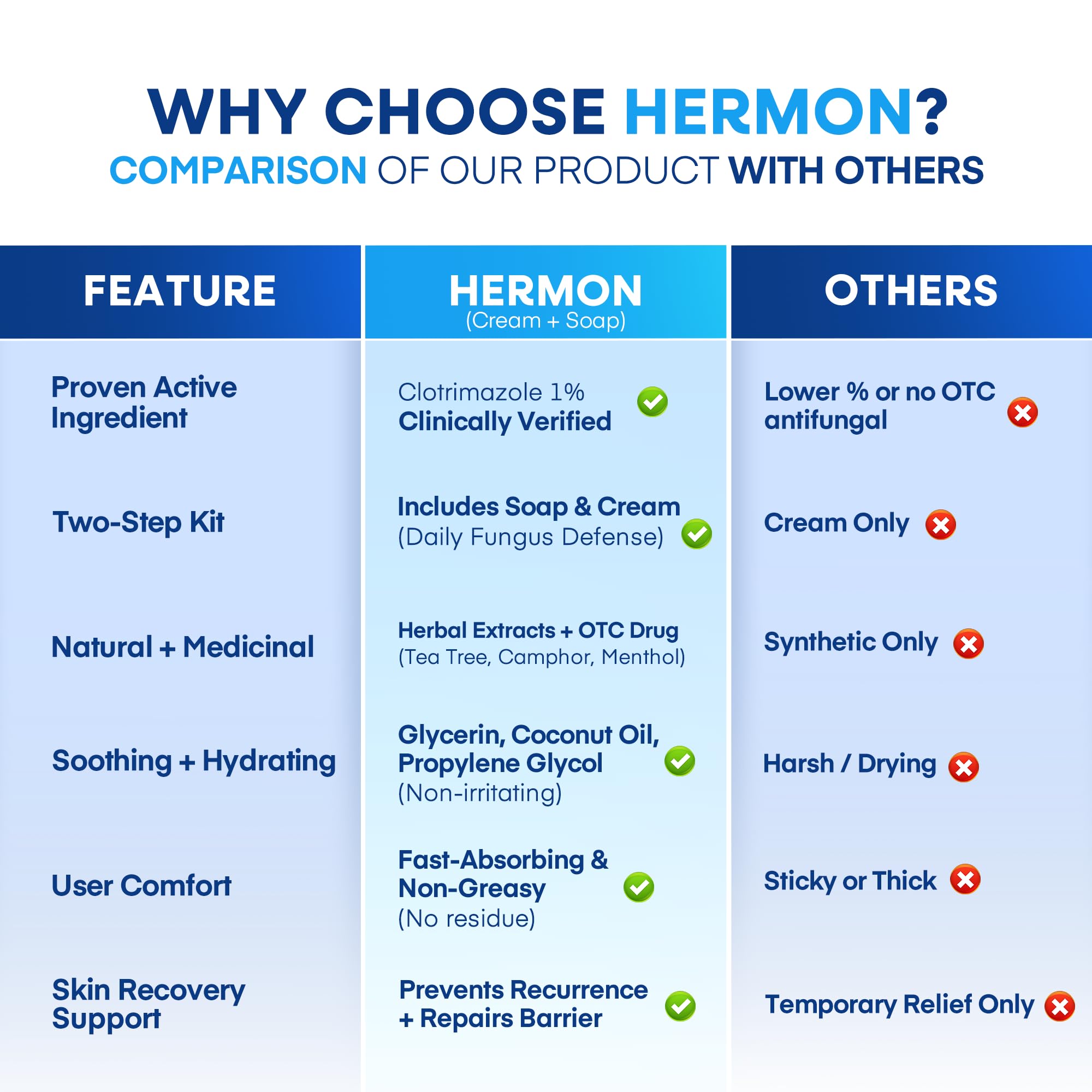 Hermon complete fungal care kit on display for comprehensive protection