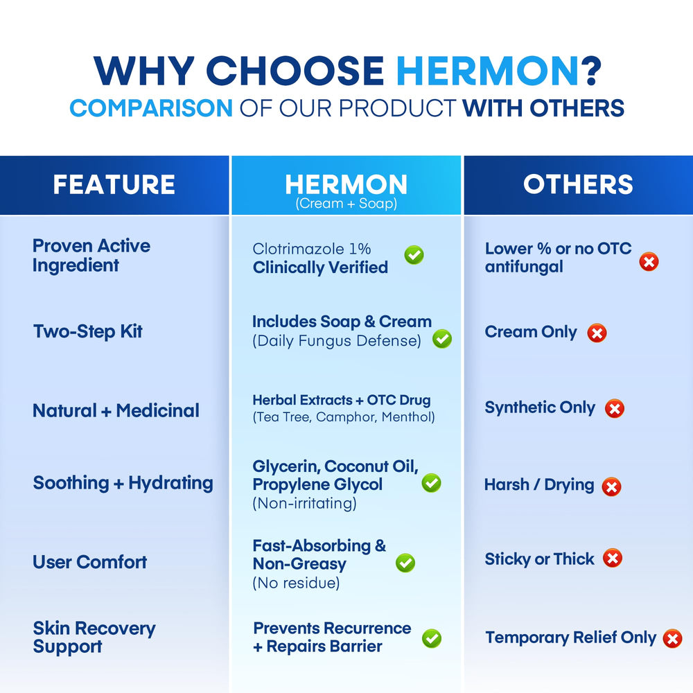 Hermon complete fungal care kit on display for comprehensive protection