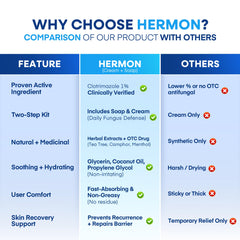 Hermon complete fungal care kit on display for comprehensive protection