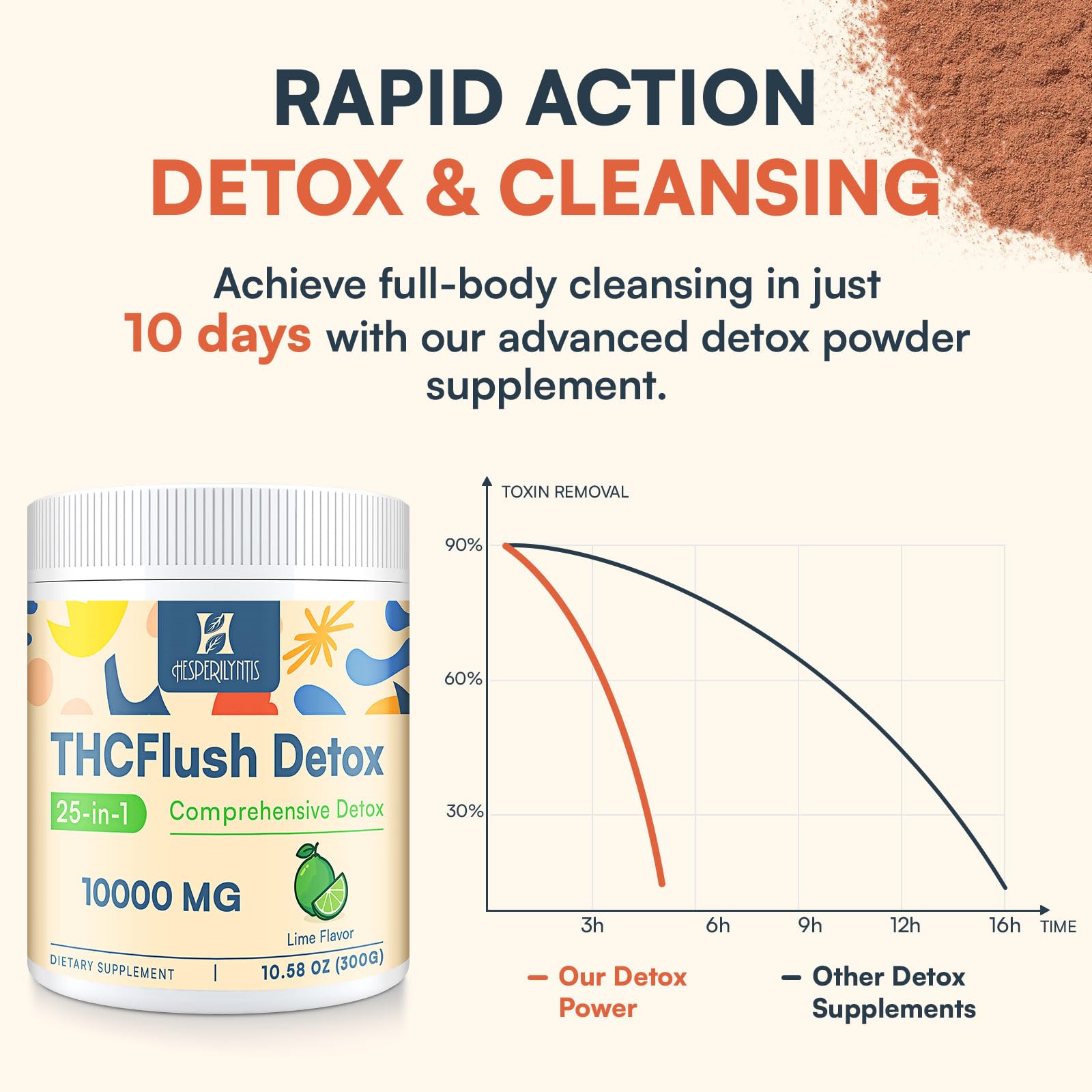 Hesperilyntis Detox powder lime glass with water for easy consumption