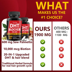 HevChay DHT Blocker capsules with glass imply daily hair care