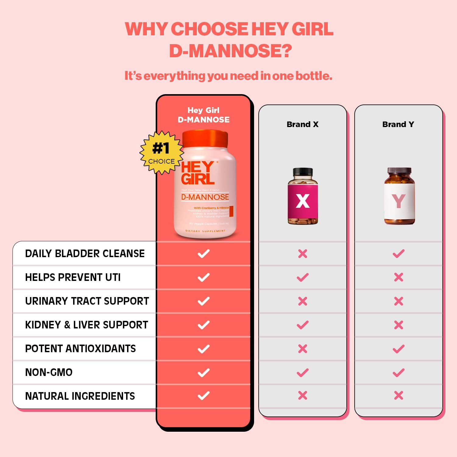 Hey Girl Nutrition D-Mannose capsules dandelion extract wellness shot.