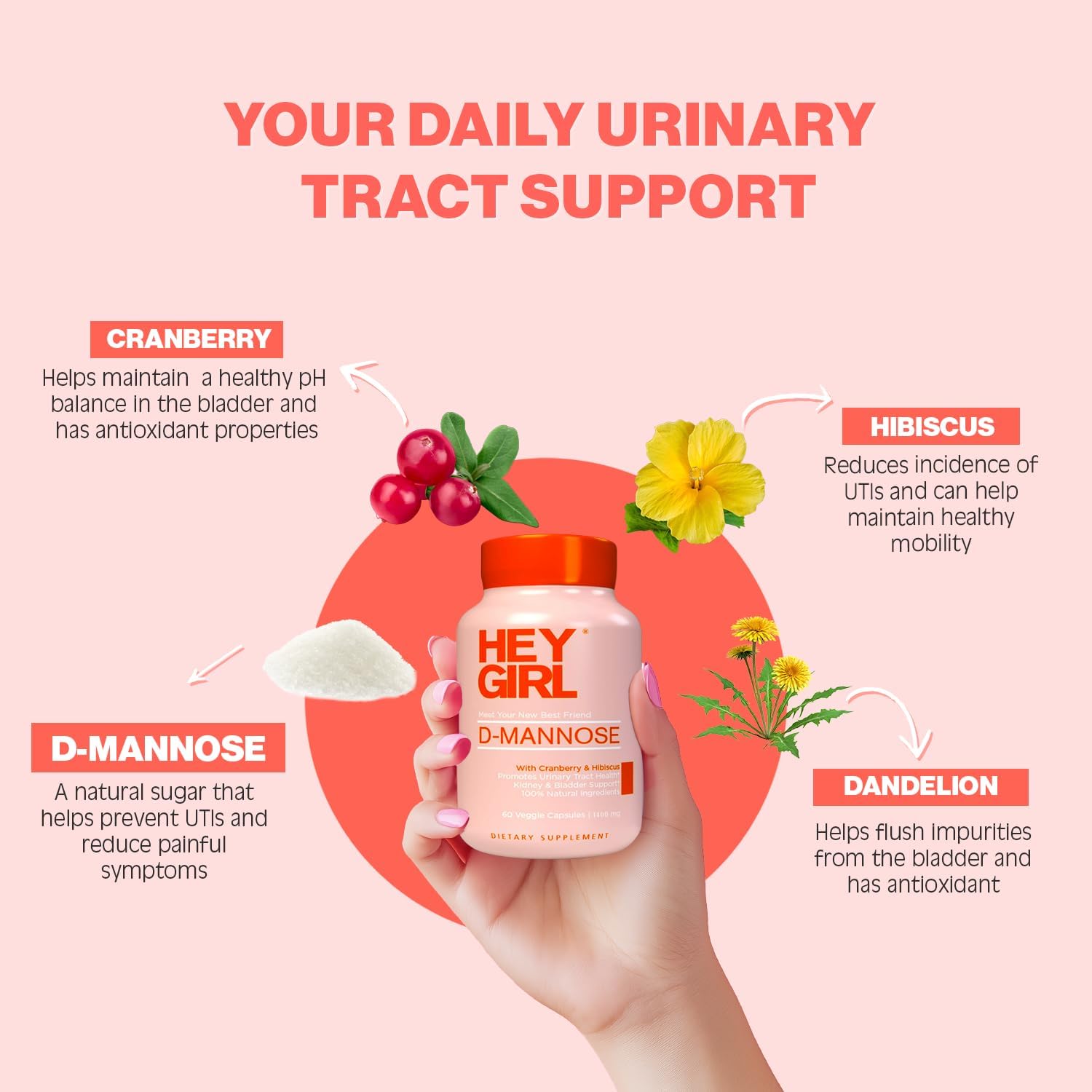 Hey Girl Nutrition D-Mannose capsules hibiscus blossom visual.