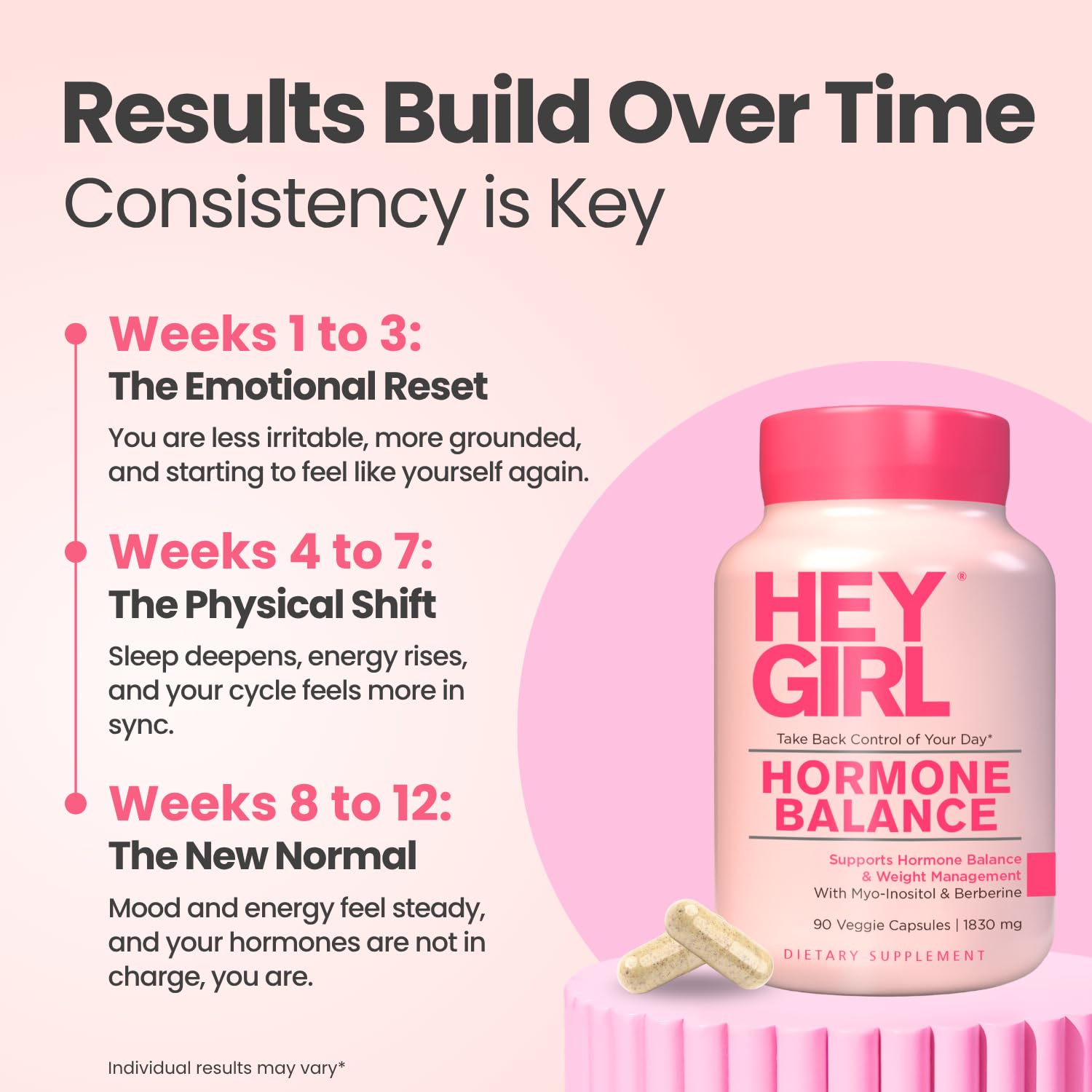 Hey Girl Nutrition hormone balance capsules close-up, convenient daily wellness for hormonal balance.