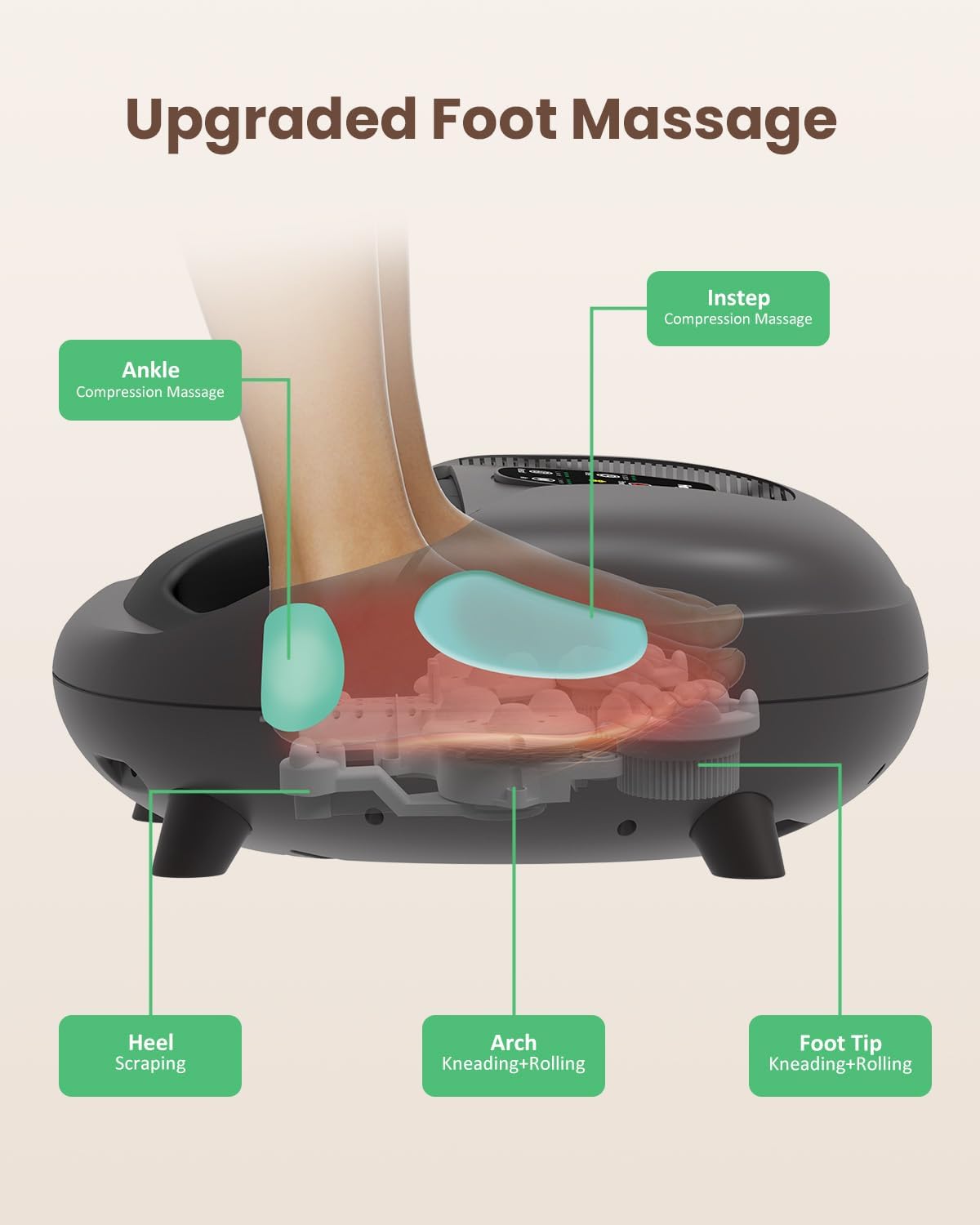 Heycool full-foot kneading technology engages toes to heels for comprehensive coverage.