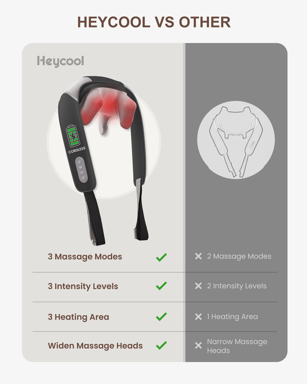 Heycool heated neck back massager ideal gift option