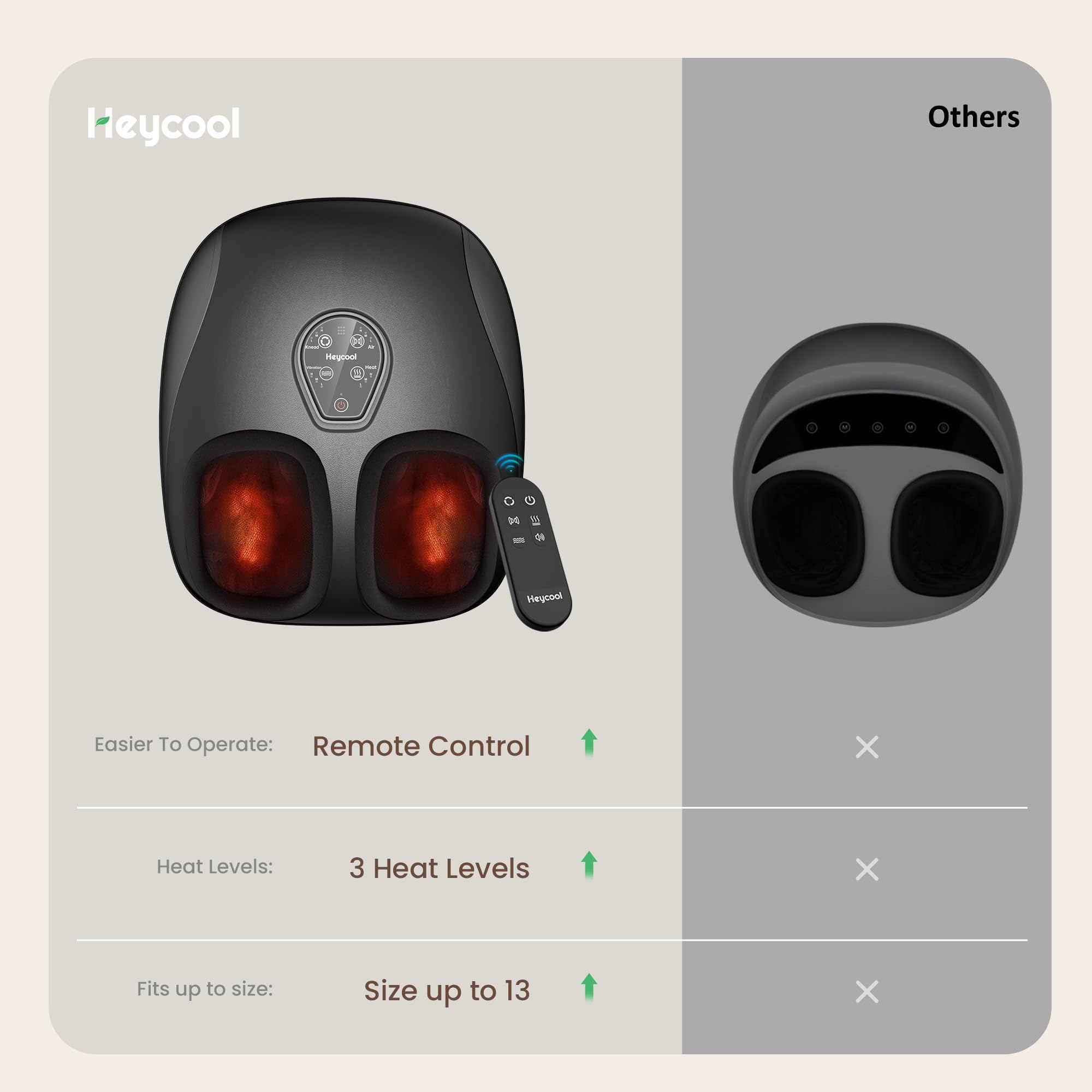 Heycool Shiatsu Foot Massager kneading mode highlights deep massage options.