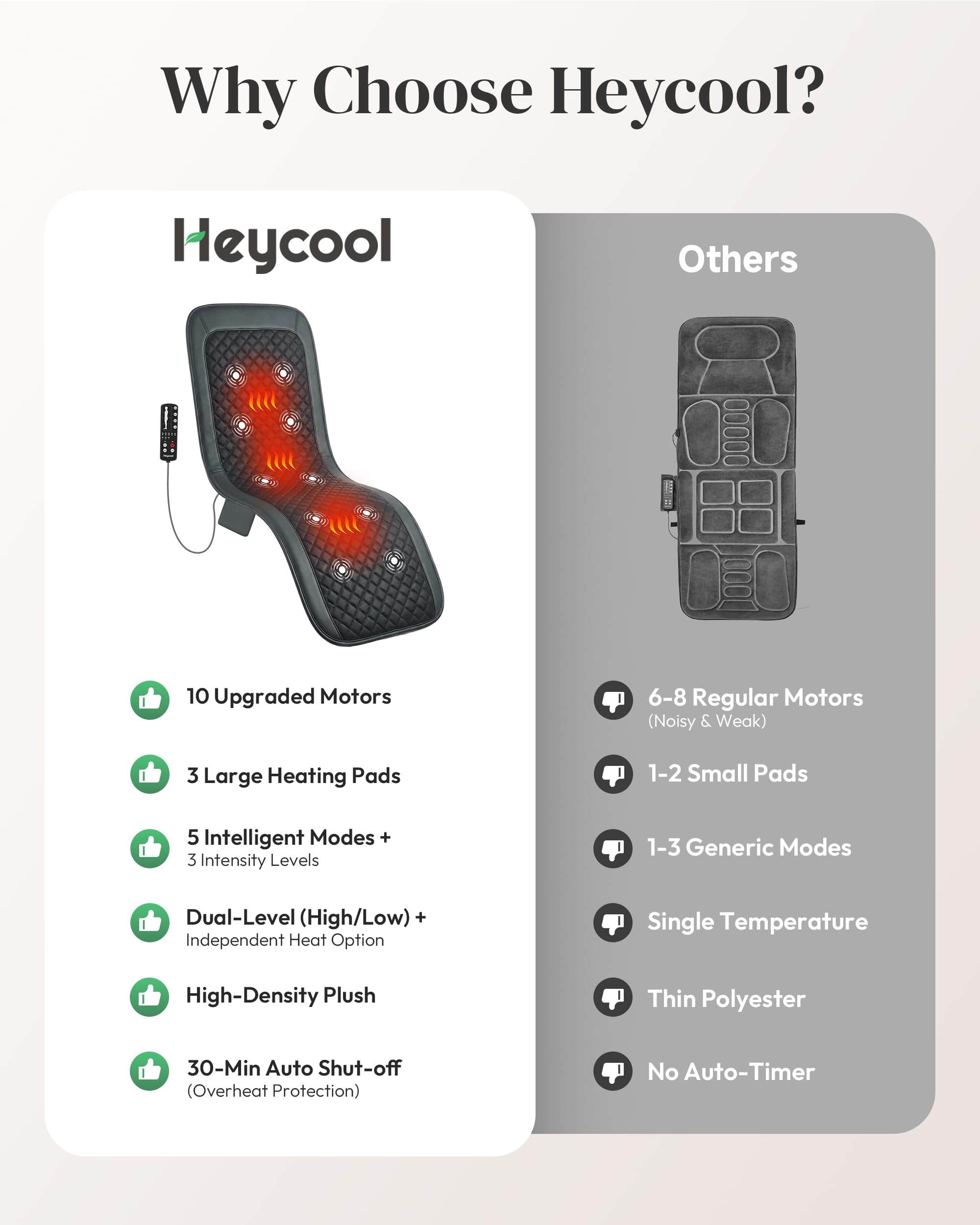 Heycool zone-control back massager targets back, waist, or legs for focused relief.