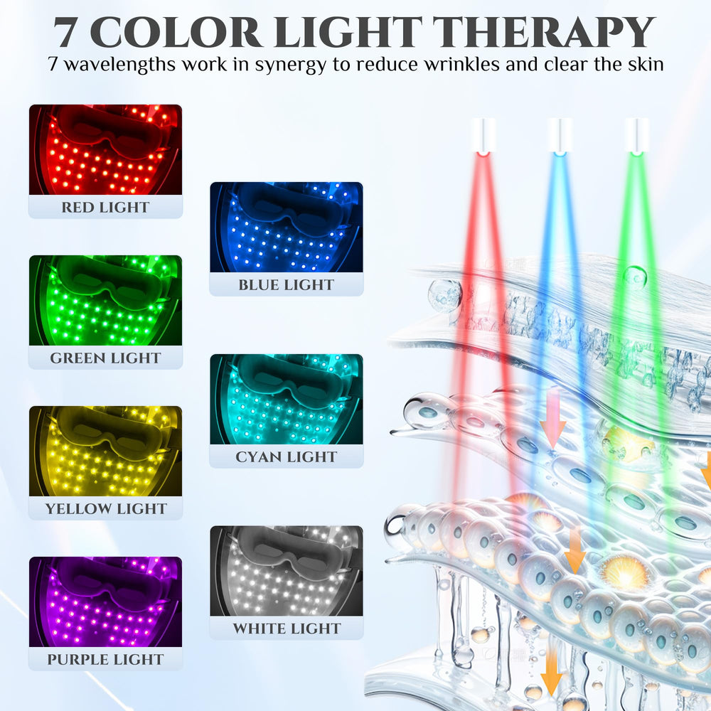 HGYYGACN remote control adjusts 7 color settings for easy customization