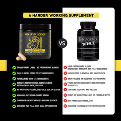 High Level Man zinc and vitamin D3 bottle emphasizing essential nutrients