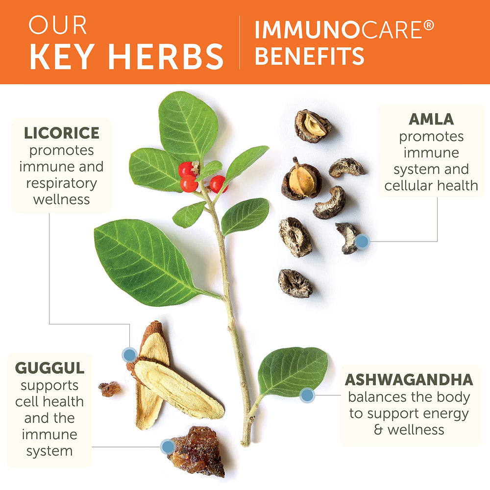 Himalaya ImmunoCare capsules poured from bottle for convenient dosing.