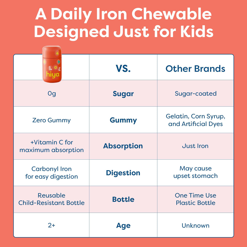 HIYA Iron+ Kids no added sugar with monk fruit flavor icon.