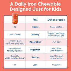 HIYA Iron+ Kids no added sugar with monk fruit flavor icon.