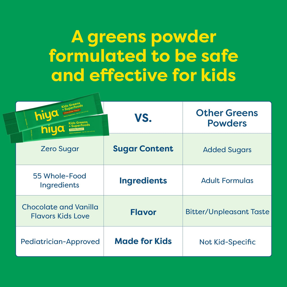 HIYA Kids Greens Powder Sticks Clean Label testing confirms quality and safety