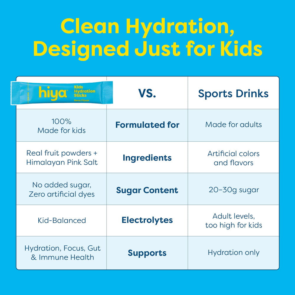 Hiya Kids Hydration ready-to-drink bottle shows a berry-colored beverage.