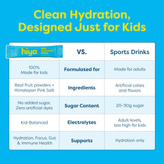 Hiya Kids Hydration ready-to-drink bottle shows a berry-colored beverage.