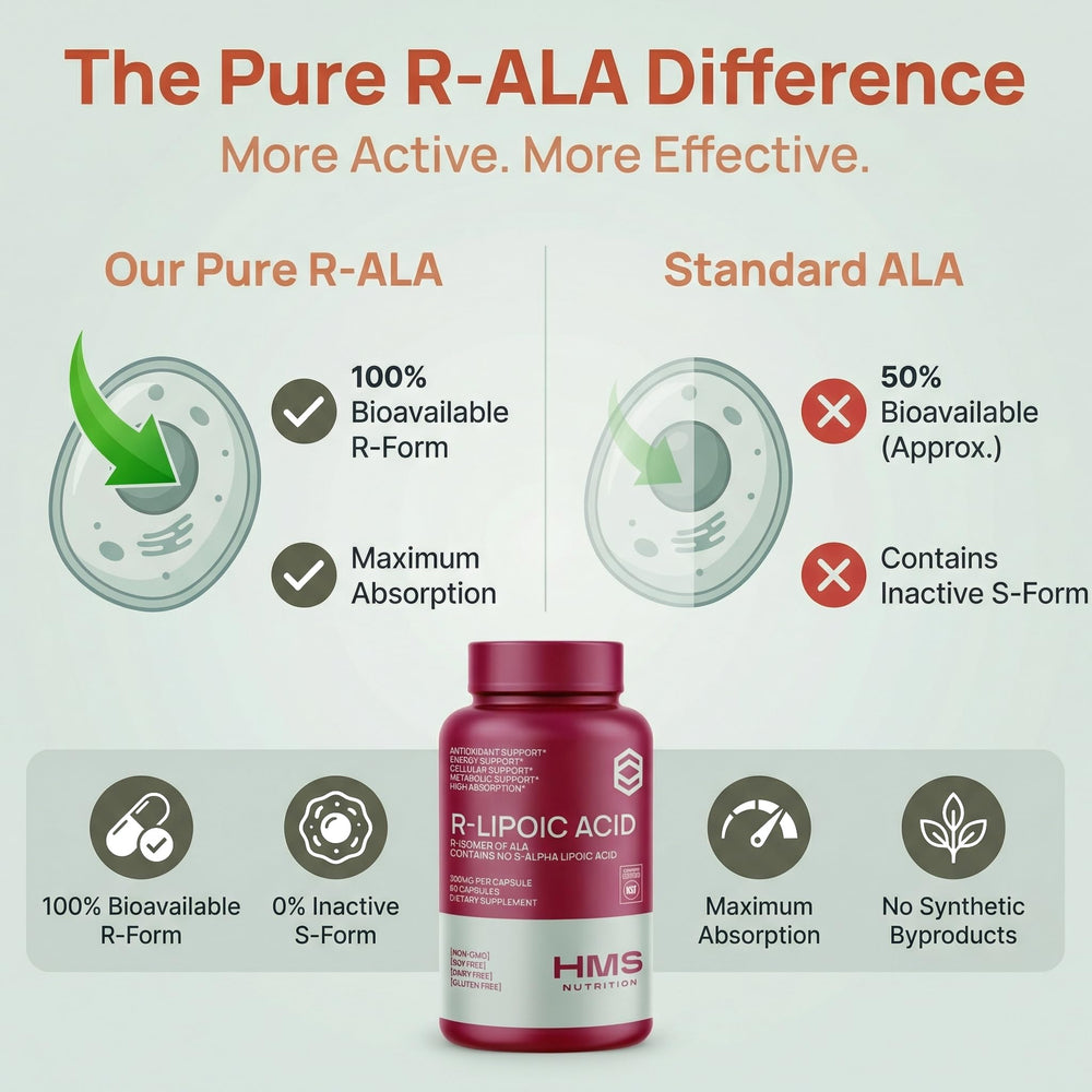 HMS Nutrition antioxidant protection graphic highlighting oxidative stress defense