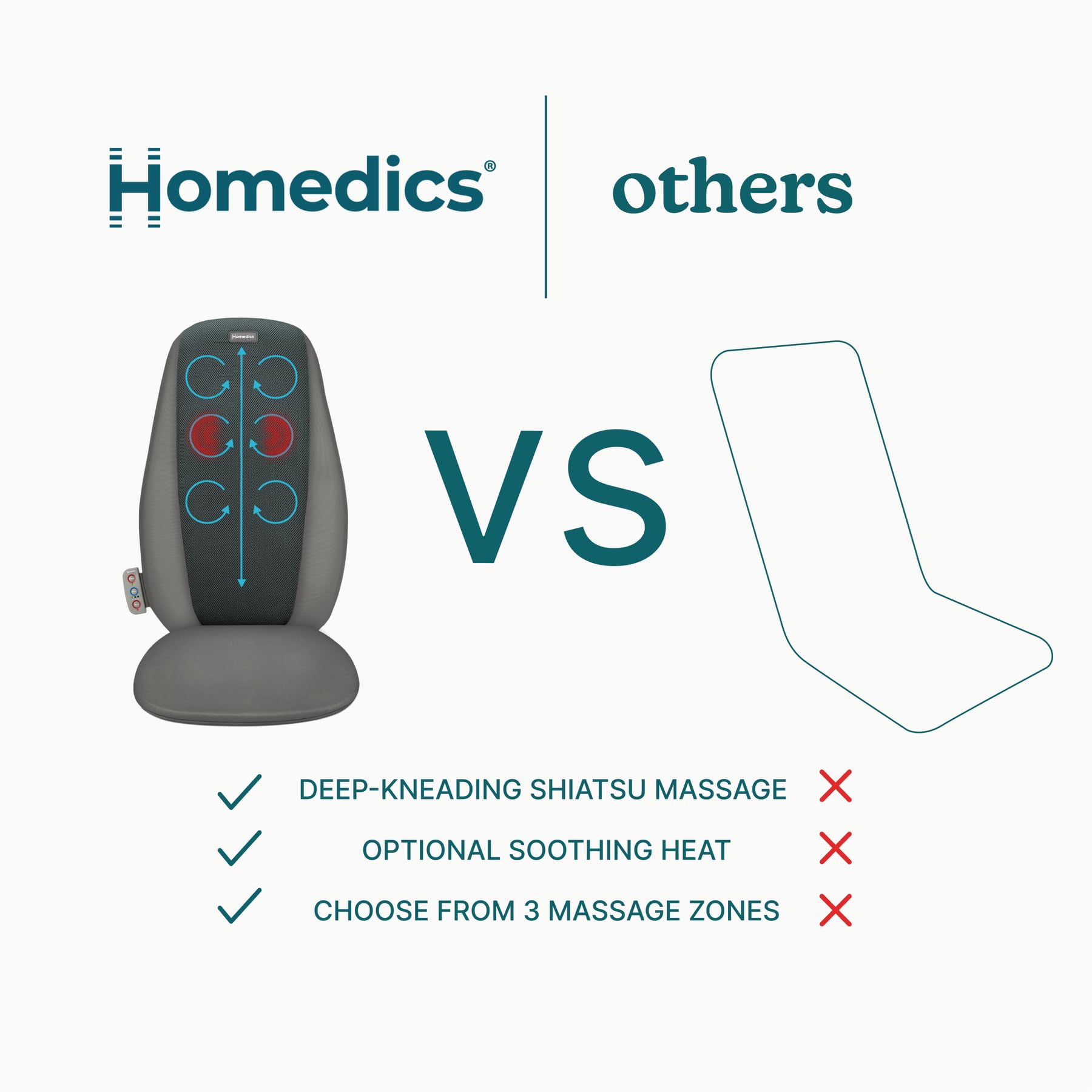 Homedics Shiatsu Massage Cushion compact storage keeps relief ready between sessions