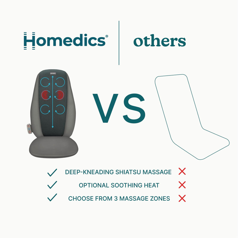 Homedics Shiatsu Massage Cushion compact storage keeps relief ready between sessions