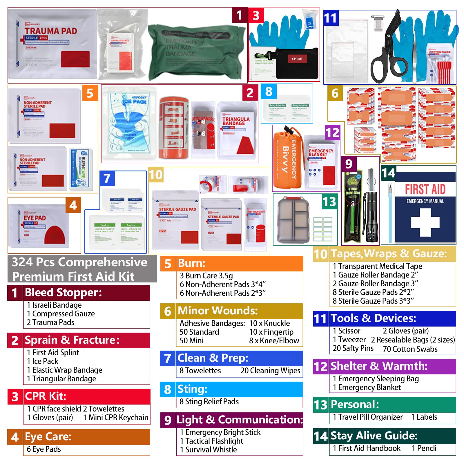 Homestockplus Molle System First Aid Kit facilitates attachment to backpacks or vehicles.