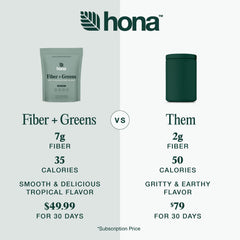 Hona Fiber + Greens glass with water, refreshing greens drink