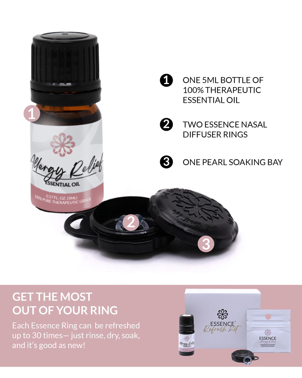 HONÉ Essence Refresh Kit activation to reissue your chosen scent.