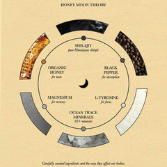 HONEY MOON Shilajit Drops honey blend highlights flavor and daily usability.