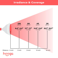 Hooga HG24 packaging highlights contents and warranty.