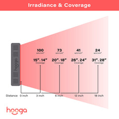 Hooga HG300 compact panel ideal for home red and near-infrared use.