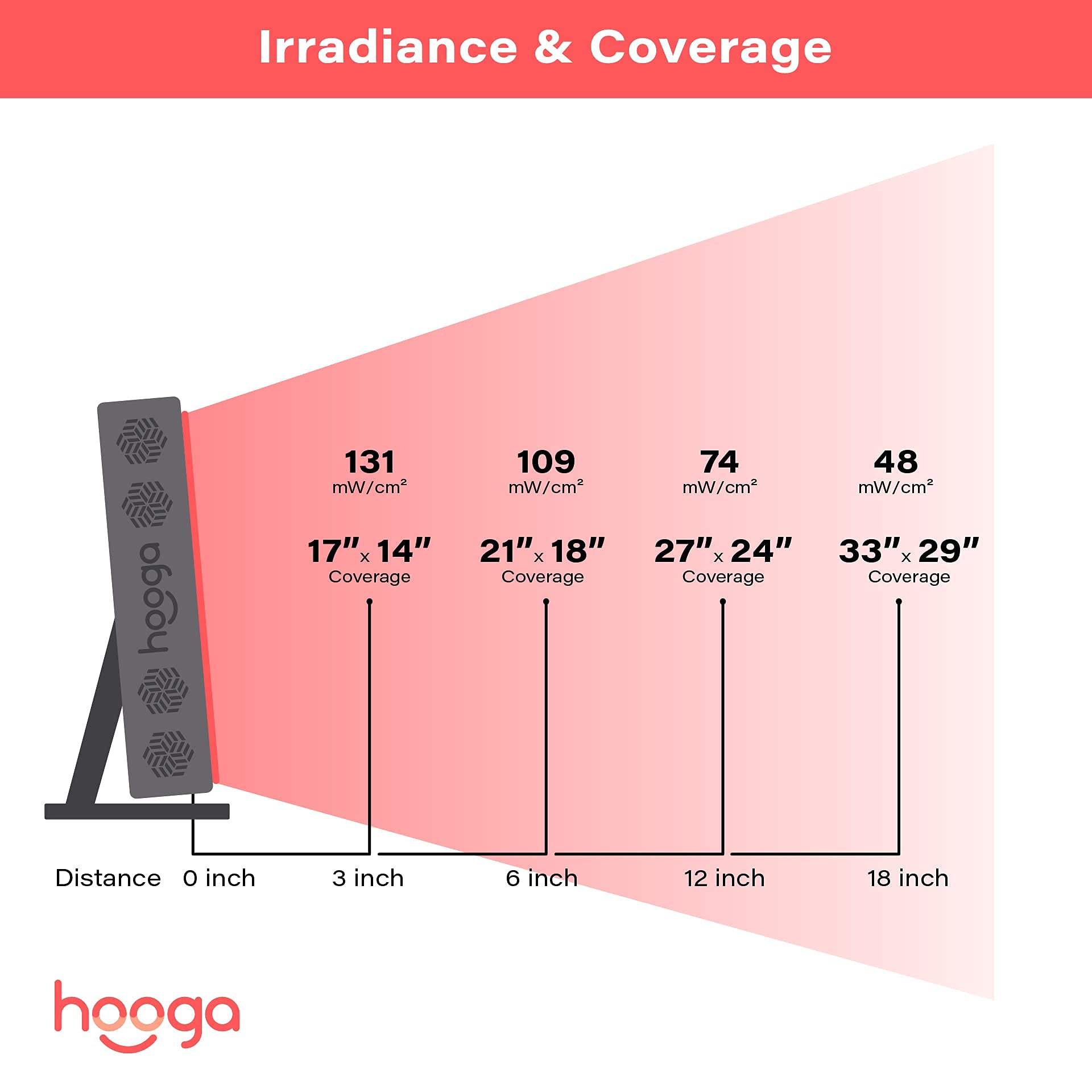 Hooga Pro300 includes eye protection for safe use