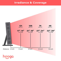 Hooga Pro300 includes eye protection for safe use