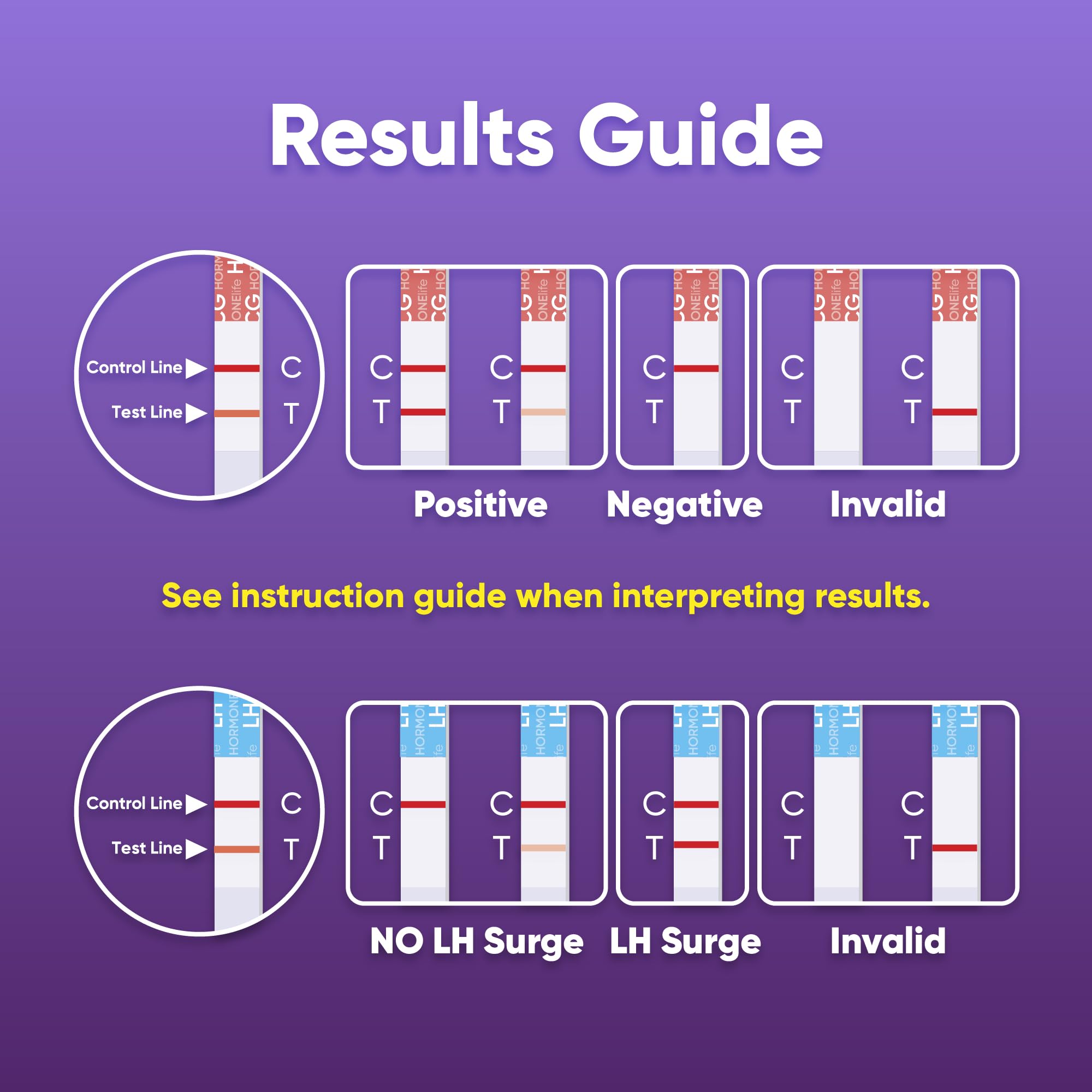 HORMONElife HCG test strip enables early pregnancy detection at home.