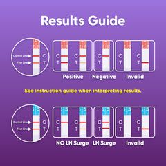HORMONElife HCG test strip enables early pregnancy detection at home.