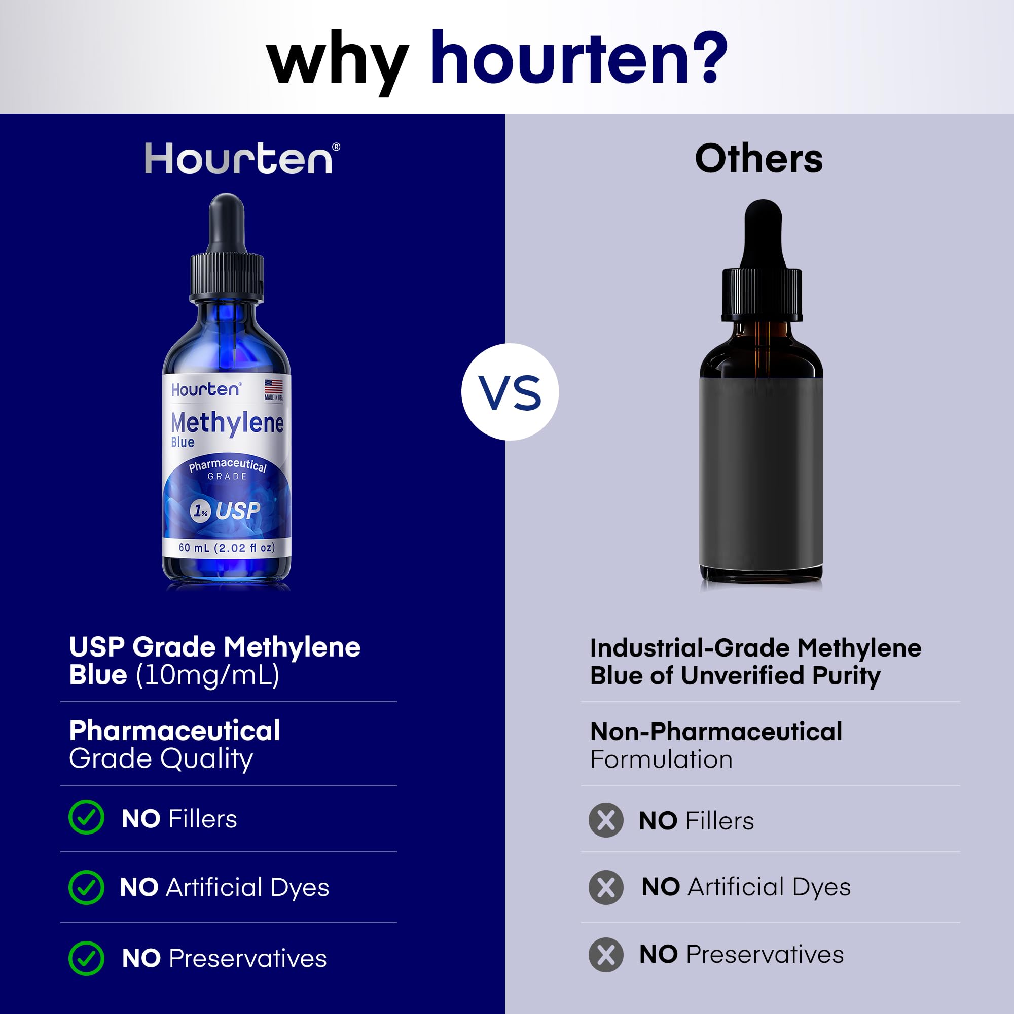 Hourten amber glass bottle highlights light protection for stability.