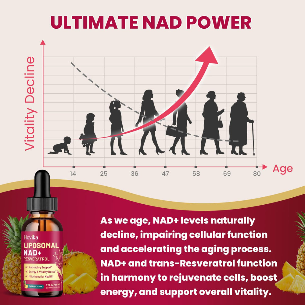 Trans-resveratrol icon with NAD+ branding indicating synergy.