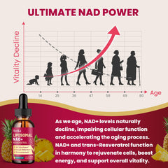 Trans-resveratrol icon with NAD+ branding indicating synergy.