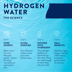 HTWO sugar-free hydration option supports daily wellness and workouts.