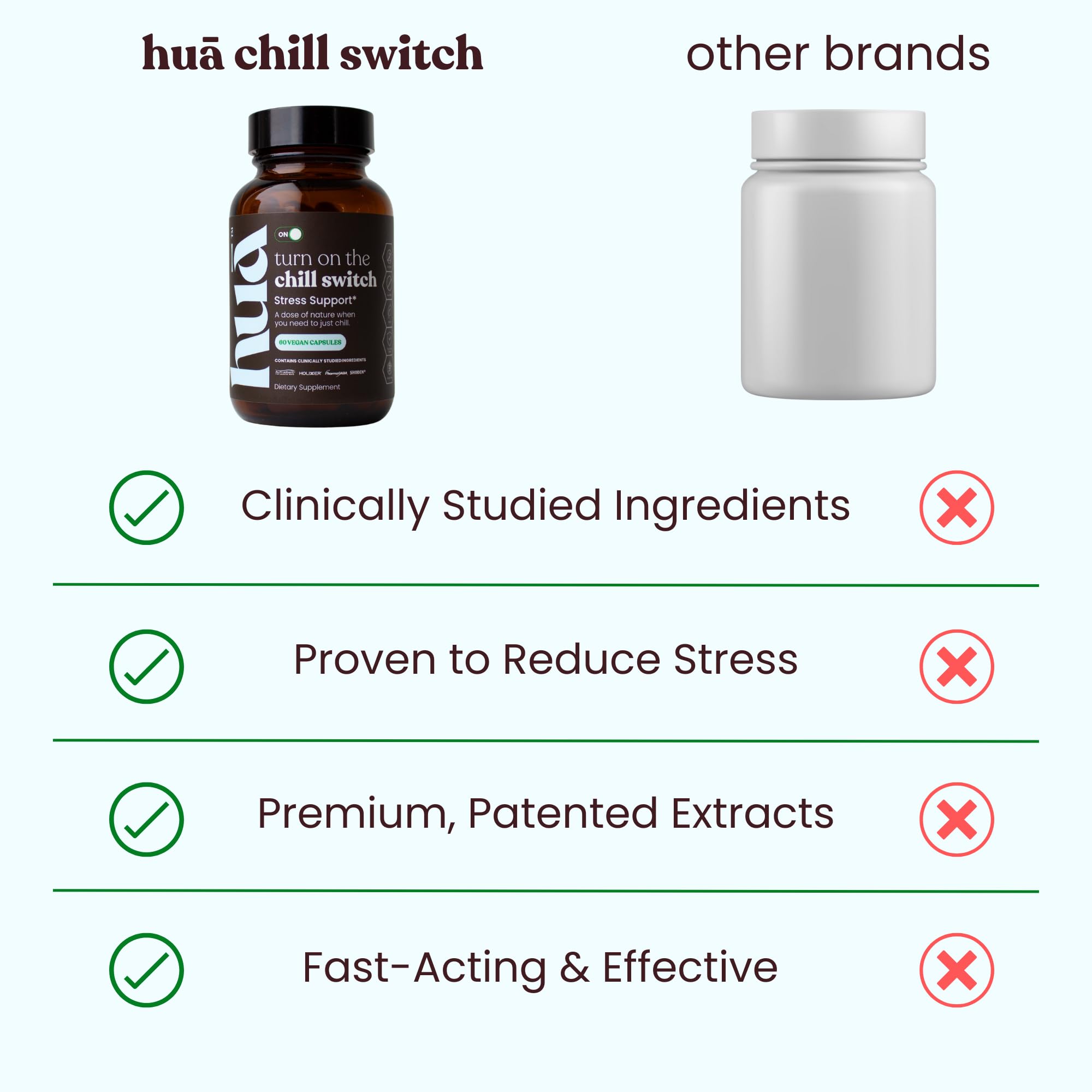 HUA Wellness Stress Support label detail featuring Shoden Ashwagandha and Holixer Holy Basil.