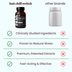 HUA Wellness Stress Support label detail featuring Shoden Ashwagandha and Holixer Holy Basil.
