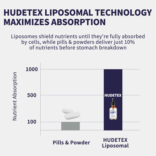 Hudetex NAD liquid drops being poured for easy dosing and vitality