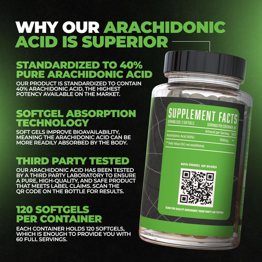 Huge Supplements Arachidone softgels closeup highlights 1000mg dose.