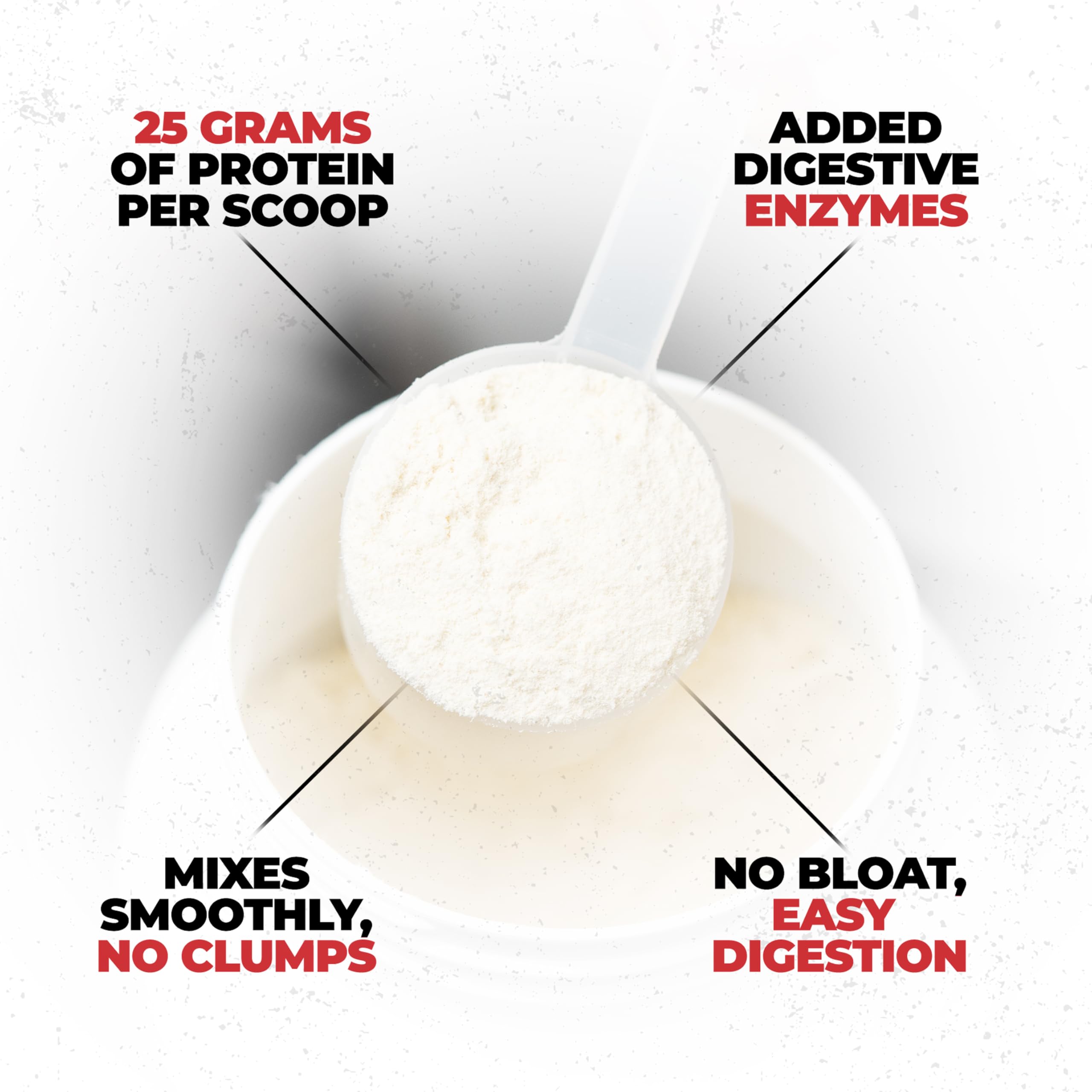 Huge Whey powder dispersion highlights silky texture for effortless shakes