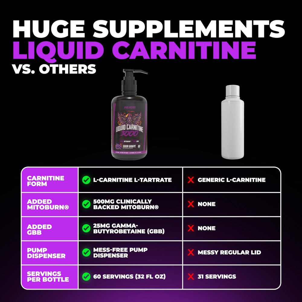 Huge Supplements Liquid L-Carnitine 3000 measuring guide aids precise daily servings.